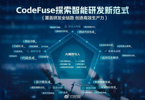 螞蟻集團(tuán)AI編程新趨勢 超半數(shù)程序員擁抱AI輔助，圖生代碼引領(lǐng)軟件開發(fā)變革