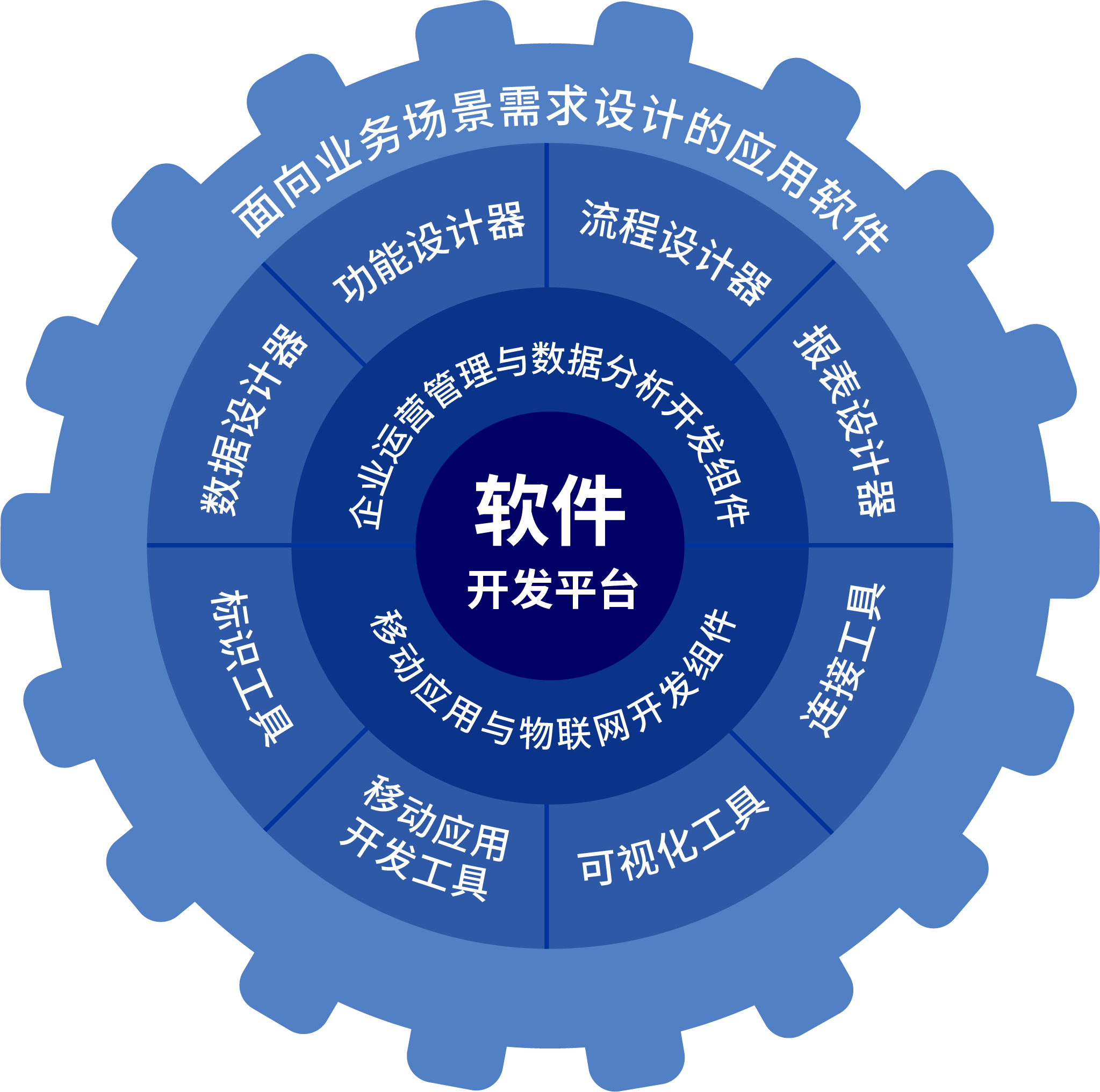 掌握編程語言與軟件開發(fā)基本法則